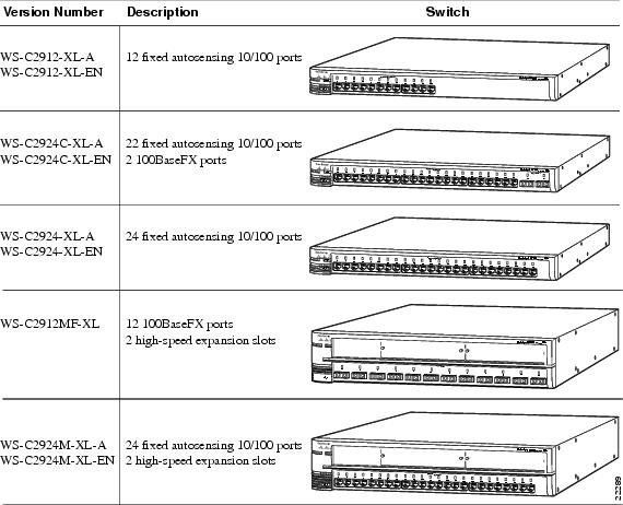 Switch Catalyst 2924
