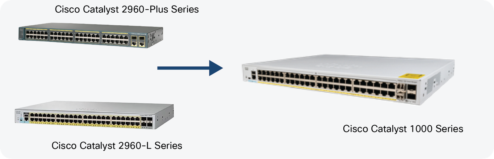Switch Cisco WS-C2960+24PC-S-RF