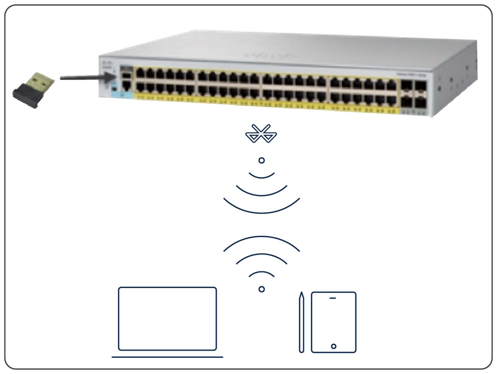 Switch Cisco C1000-24P-4G-L-RF
